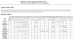 Desktop Screenshot of buildd.debian.org
